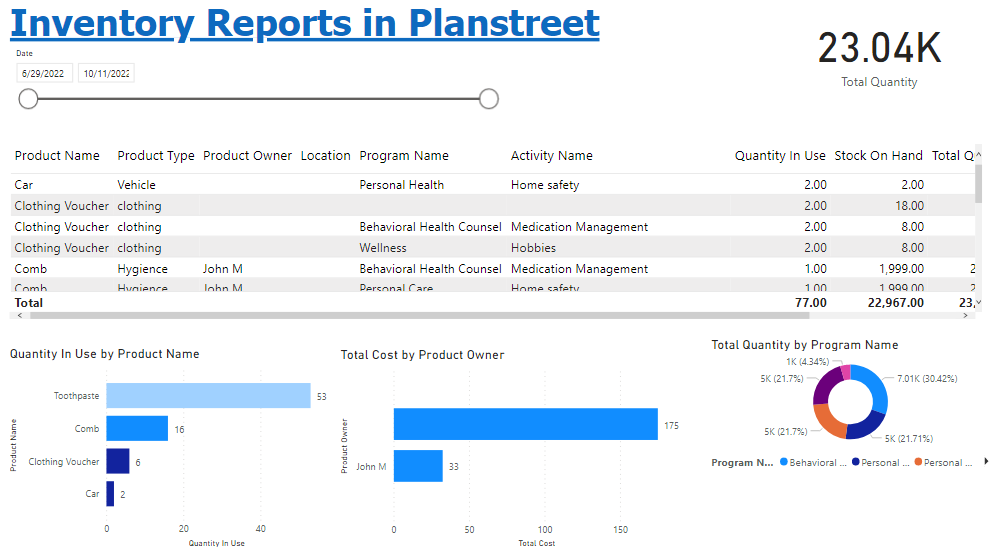 PlanStreet Dashboard Overview – PlanStreet Support Services